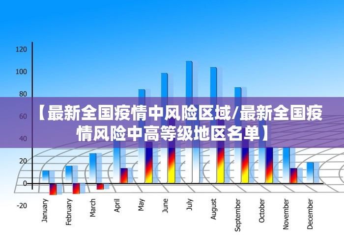 【最新全国疫情中风险区域/最新全国疫情风险中高等级地区名单】