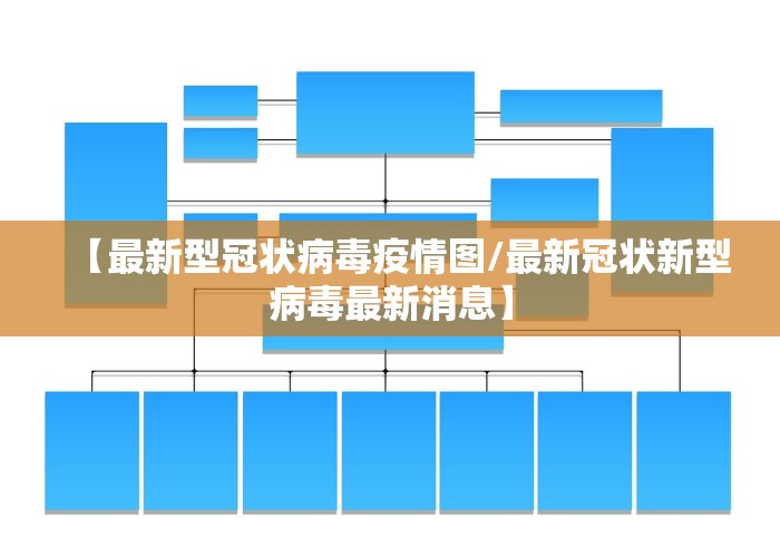 【最新型冠状病毒疫情图/最新冠状新型病毒最新消息】