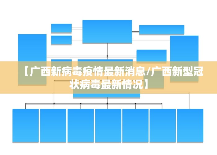 【广西新病毒疫情最新消息/广西新型冠状病毒最新情况】