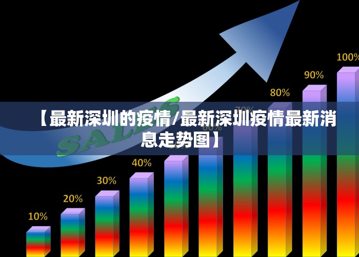 【最新深圳的疫情/最新深圳疫情最新消息走势图】