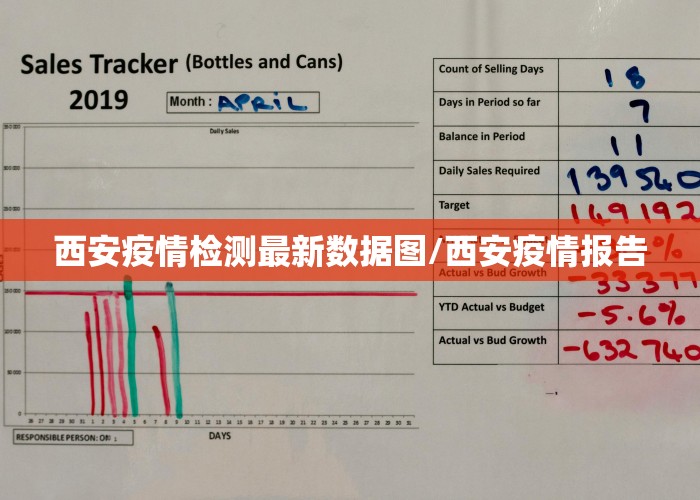 西安疫情检测最新数据图/西安疫情报告