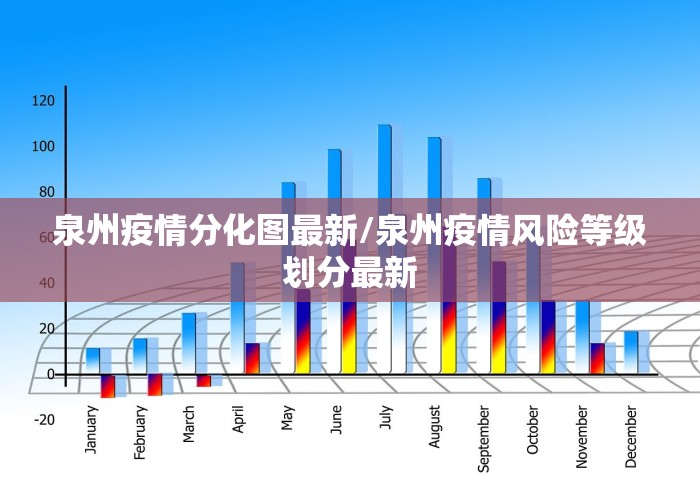 泉州疫情分化图最新/泉州疫情风险等级划分最新