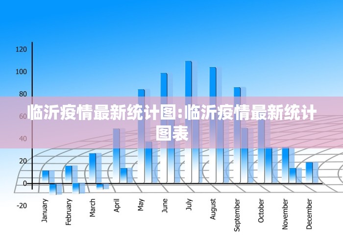 临沂疫情最新统计图:临沂疫情最新统计图表