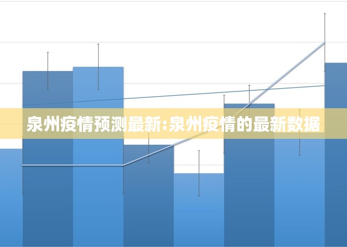 泉州疫情预测最新:泉州疫情的最新数据