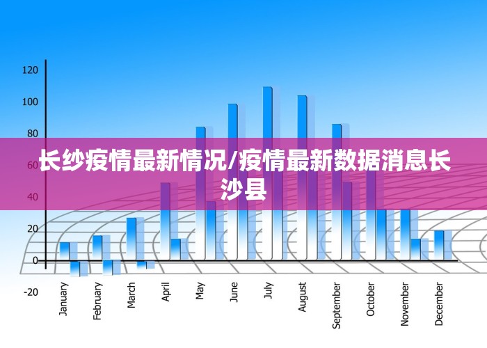 长纱疫情最新情况/疫情最新数据消息长沙县