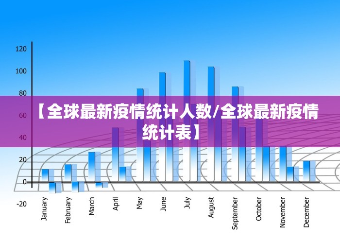 【全球最新疫情统计人数/全球最新疫情统计表】