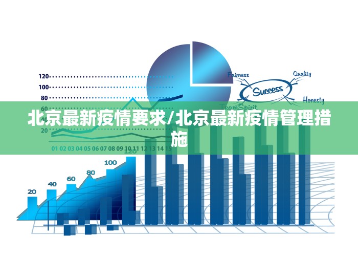 北京最新疫情要求/北京最新疫情管理措施