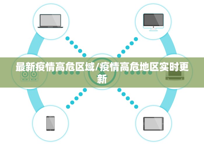 最新疫情高危区域/疫情高危地区实时更新